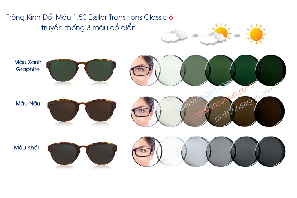 Tròng Kính Đổi Màu 1.50 Essilor Transitions Classic - Hình 3